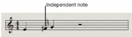 Independent note.