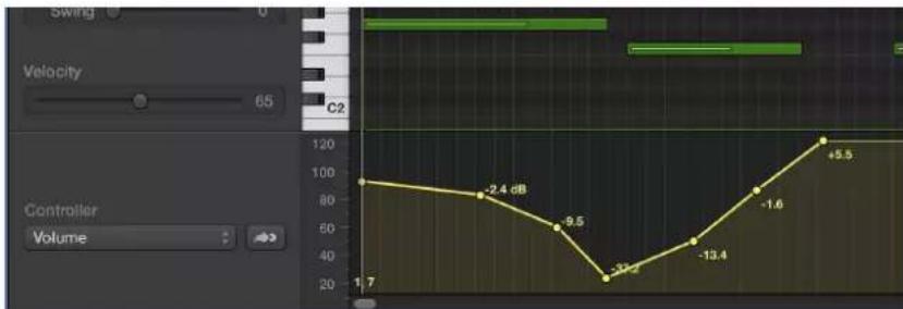 | Controller Volume | Value | | ----------------- | ----- | | 65 | -2.4 | | 100 | -9.5 | | 150 | -33.7 | | 200 | -13.4 | | 400 | -1.6 | | 800 | +5.5 |