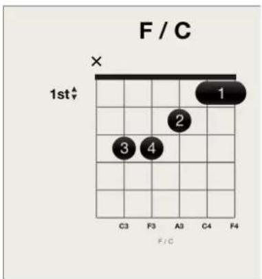 F/C 1st × 1 2 3 4 C3 F3 A3 C4 F4 F/C