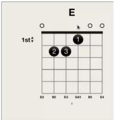 E 1st 2 3 E2 B2 E3 G#3 B3 E4