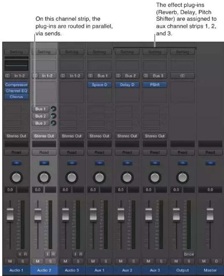 On this channel strip, the plug-ins are routed in parallel, via sends. The effect plug-ins (Reverb, Delay, Pitch Shifter) are assigned to aux channel strips 1, 2, and 3. On this channel strip, the plug-ins are routed in parallel, via sends. The effect plug-ins (Reverb, Delay, Pitch Shifter) are assi…