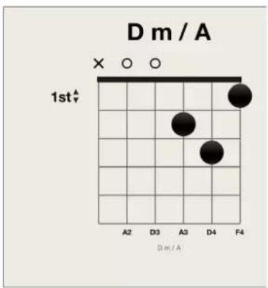 D m / A 1st↑ A2 D3 A3 D4 F4 Dm/A