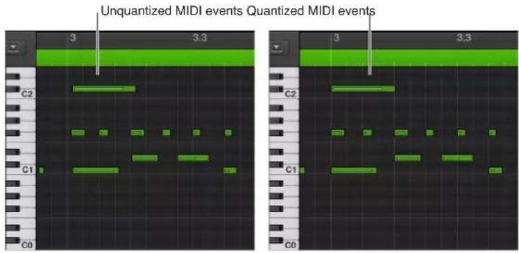 Unquantized MIDI events Quantized MIDI events 3 3.3 C2 C1 C0 3 3.3 C2 C1 C0