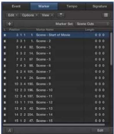 Event Marker Tempo Signature Edit Options View Marker Set: Scene Cuts Position Marker Name Length 3 1 1 1 Scene - Start of Movie 0 0 0 3 3 1 1. Scene - 2 0 0 0 5 4 4 92. Scene - 3 0 0 0 6 3 2 14. Scene - 4 0 0 0 7 2 1 97. Scene - 5 0 0 0 7 4 3 98. Scene - 6 0 0 0 8 2 4 101. Scene - 7 0 0 0 9 1 4 24.…