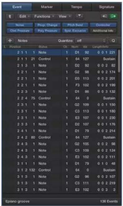 Event Marker Tempo Signature Edit Functions View Notes Pruning Change Pitch Bend Controller Ctrl Pressure Poly Pressure Byd. Excessive Additional Info + Notes Quantize: off Q Position Status C0 Num Val Length(fe) 2 1 1 1 Note 1 D1 92 0 0 1 221 2 1 1 21 Control 1 64 127 Sustain 2 1 3 1 Note 1 D2 92 0…