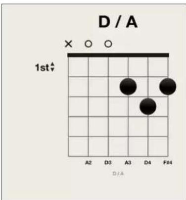 D / A 1st A2 D3 A3 D4 F#4 D / A
