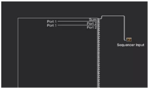 graph TD A["Sequencer Input"] --> B["Port 1"] A --> C["Port 2"] B --> D["Sum"] C --> D D --> E["End"]