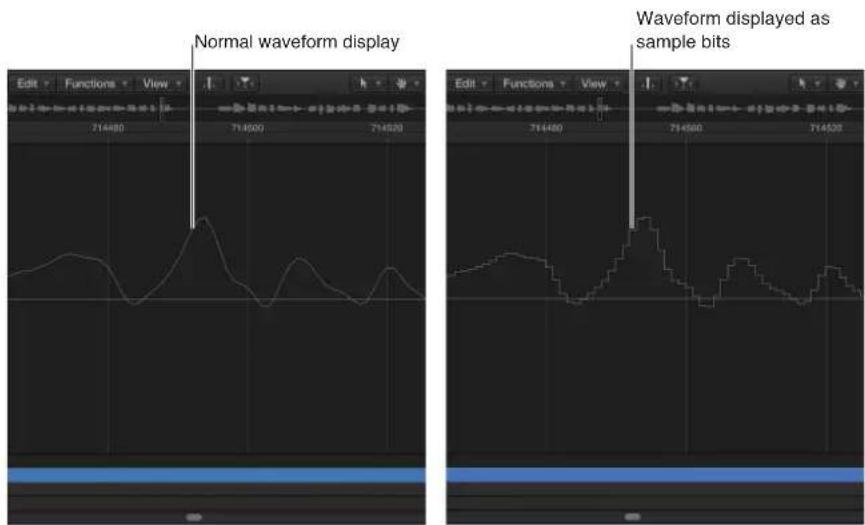 Normal waveform display Waveform displayed as sample bits