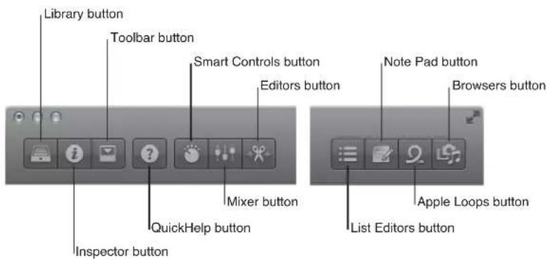 Library button, Toolbar button, Smart Controls button, Editors button, Note Pad button, Browsers button, Mixer button, QuickHelp button, Inspector button, List Editors button, Apple Loops button