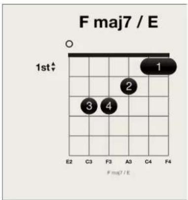 F maj7 / E | Position | # maj7 / E | |---|---| | 1st | E2 | | 2 | C3 | | 3 | F3 | | 4 | F3 | | 5 | A3 | | 6 | C4 | | 7 | F4 | O