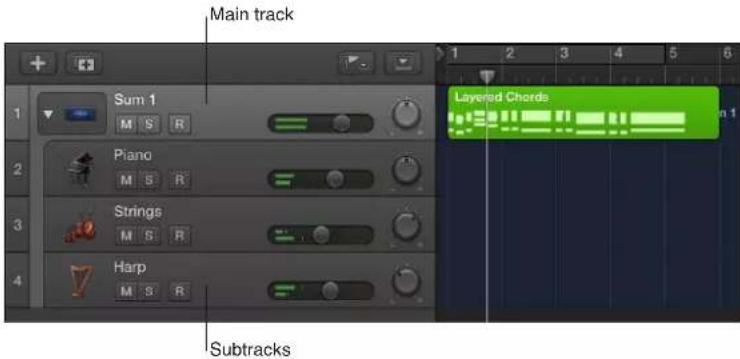 Main track Sum 1 M S R Piano M S R Strings M S R Harp M S R Layered Chords Subtracks