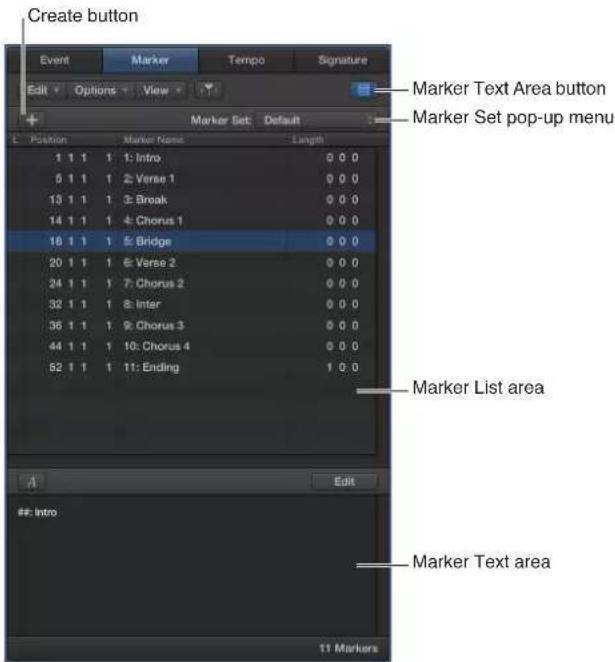 Create button, Event Marker Tempo Signature, Edit Options View, Marker Set: Default, Marker Text Area button, Marker Set pop-up menu, Position, Marker Name, Length. Table rows: 1 1 1 1: Intro 0 0 0; 5 1 1 1 2: Verse 1 0 0 0; 13 1 1 1 3: Break 0 0 0; 14 1 1 1 4: Chorus 1 0 0 0; 16 1 1 1 5: Bridge 0 0…