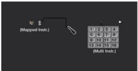 (Mapped Instr.) (Multi Instr.)