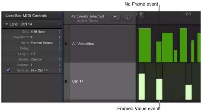 Lane Set: MIDI Controls Lane: Ctrl 14 Grid: 1/16 Note Pan Width: 8 Style: Framed Values Delay: Length: 1.0 Status: Control Channels: 1 Number: 14 = Ctrl 14 42 Events selected in Dark Trance All Velocities Ctrl 14 No Frame event 2.3 Framed Value event