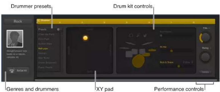 Drummer presets Drum kit controls Rock Preset Genre and drummers XY pad Performance controls
