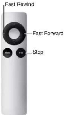 Fast Rewind Fast Forward Stop