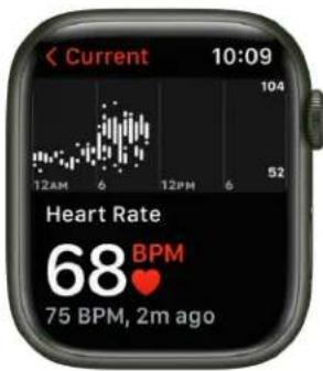 < Current 10:09 104 12AM 6 12PM 6 52 Heart Rate 68 BPM 75 BPM, 2m ago