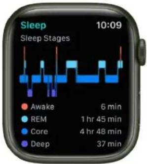 Sleep 10:09 Sleep Stages Awake 6 min REM 1 hr 45 min Core 4 hr 48 min Deep 37 min
