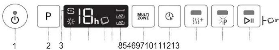 1 2 3 S 19h MULTI ZONE 85469710111213 P P II +