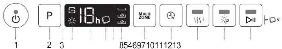 1 2 3 S 19h MULTI ZONE 85469710111213 P P II -3"