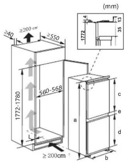 ≥200 cm² ≥550 1772-1780 560-568 L ≥200 cm² a b c d e 1772 35 13 4 (mm)