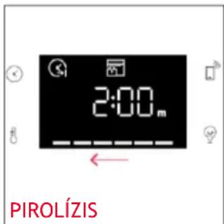 2:00" PIROLÍZIS