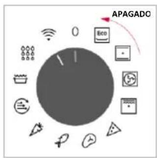 APAGADO Eco