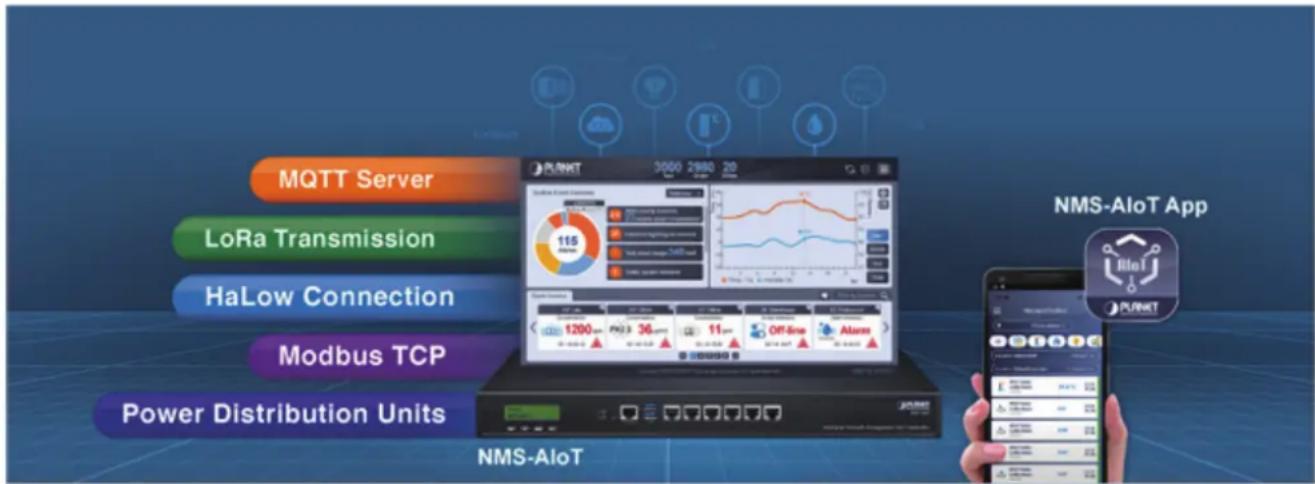 MQTT Server LoRa Transmission HaLow Connection Modbus TCP Power Distribution Units NMS-AIoT NMS-AIoT App