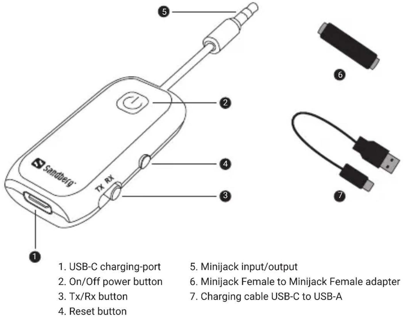 SANDBERG Bluetooth Audio Link 2in1 TxRx 450-12 - 2