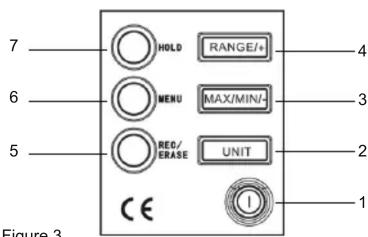 7 HOLD RANGE/+ 4 6 MENU MAX/MIN/- 3 5 RED/ ERASE UNIT 2 CE 1 Figure 3