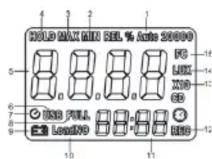 Uni-T UT382 - IV Meter Structure - 3
