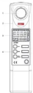 Uni-T UT382 - IV Meter Structure - 2