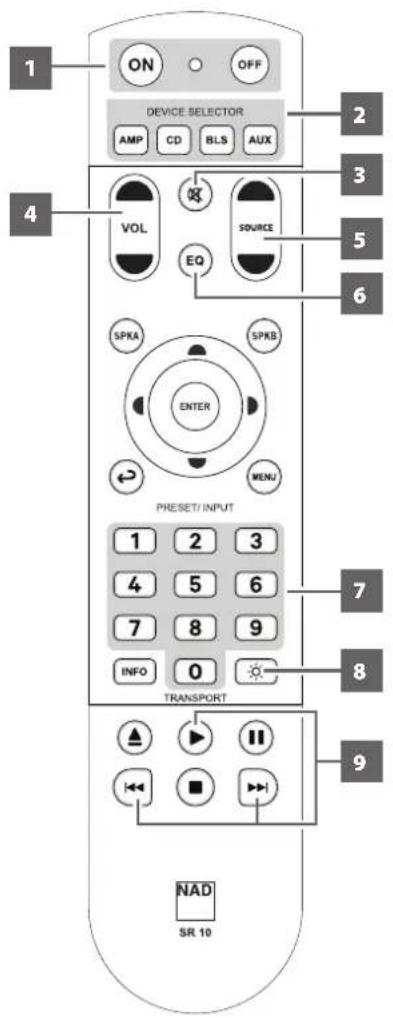 1 ON OFF DEVICE SELECTOR AMP CD BLS AUX 2 3 4 VOL OK SOURCE EQ 5 6 SPKA SPKB ENTER MENU PRESET/ INPUT 1 2 3 4 5 6 7 8 9 INFO 0 TRANSPORT 7 8 9 NAD SR 10