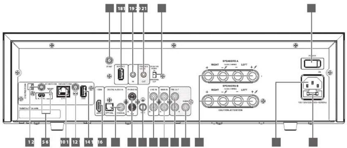181 19 20 21 ST-INT IN OUT SPEAKER A RIGHT LEFT SPEAKERS B RIGHT LEFT CAUTION ATTENTION ON 12 56 101 12 14 16 130-140V/200 HV-400MHz