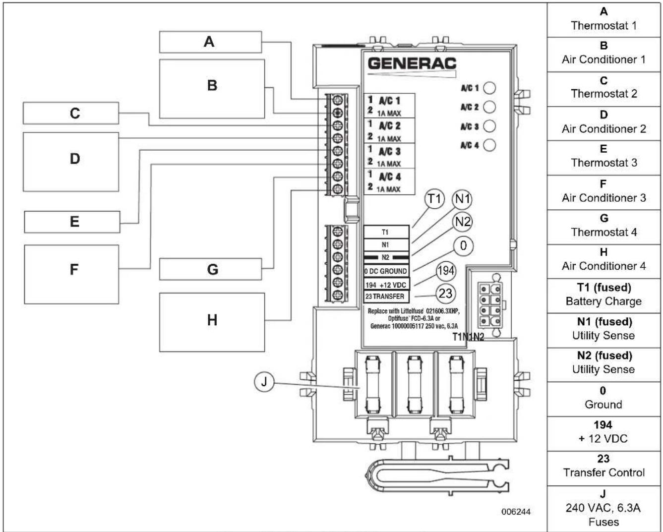 A B C D E F G H GENERAC 1 A/C 1 2 1A MAX 1 A/C 2 2 1A MAX 1 A/C 3 2 1A MAX 1 A/C 4 2 1A MAX T1 N1 N2 0 194 23 Replace with Littelfuse 021606.3XHP, Optifuse FCD-6.3A or Generac 1000005117 250 vac, 6.3A T1N1N2 0DC GROUND 194 +12 VDC 23 TRANSFER 0 Ground 194 + 12 VDC 23 Transfer Control J 240 VAC, 6.3A…