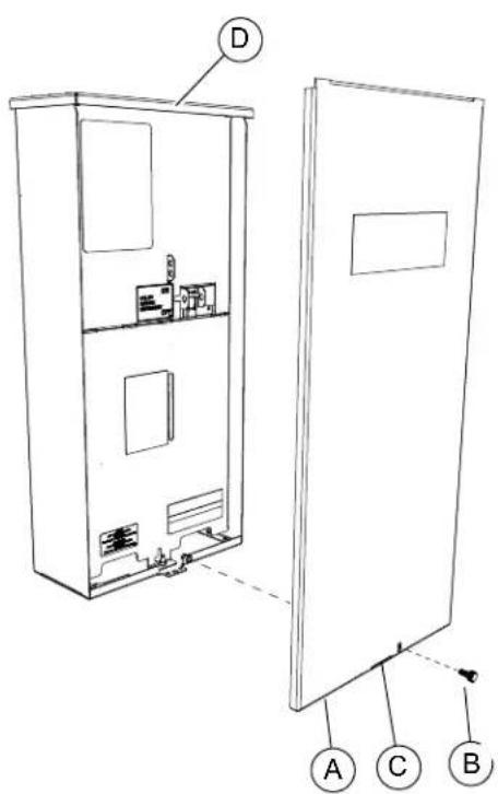 Technical diagram of an electrical cabinet with labeled components A, B, C, and D