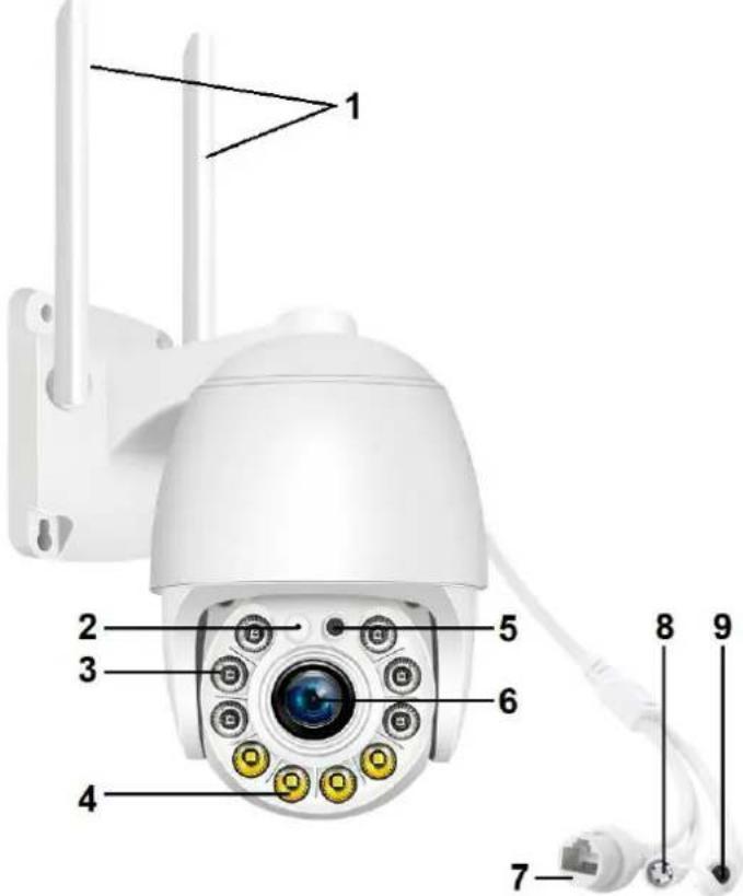 TECHNAXX TX-192 - Przegląd produktów Kamera - 1
