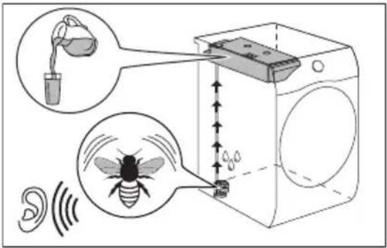 Diagram illustrating a mosquito infecting a washing machine, showing air pollution and detection mechanism.