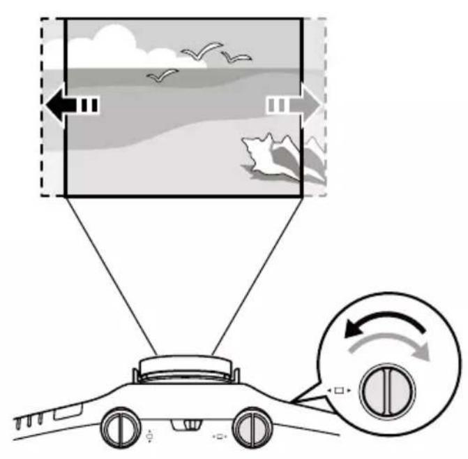 Schéma illustrant un système de navigation automobile avec des flèches directionnelles et un panneau de commande circulaire montrant le sens de rotation
