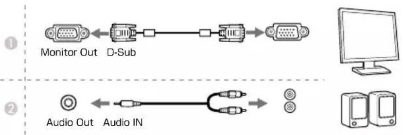 graph LR A["Monitor Out"] <--> B["D-Sub"] B --> C["Computer"] D["Audio Out"] <--> E["Audio IN"] E --> F["Computer"]