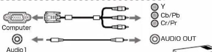 graph LR A["Computer"] <--> B["USB Cable"] B --> C["USB Cable Link"] C --> D["Y"] C --> E["Cb/Pb"] C --> F["Cr/Pr"] G["Audio 1"] <--> H["USB Cable"] H --> I["AUDIO OUT"]
