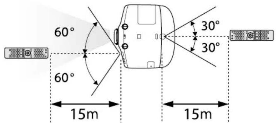 60° 60° 15m 30° 30° 15m