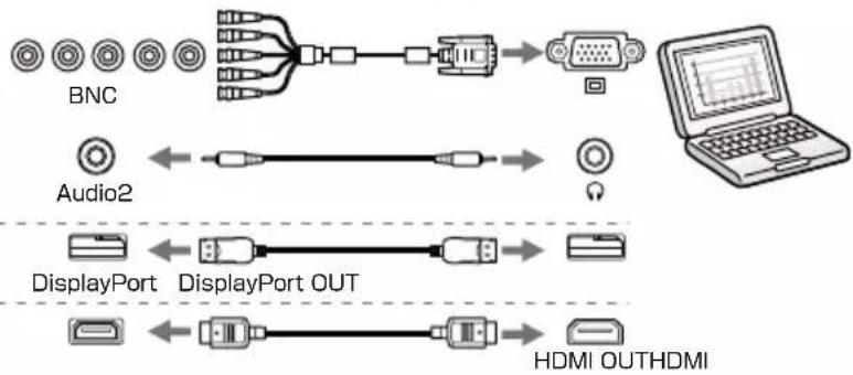 graph LR A["BNC"] --> B["Switch"] C["Audio2"] <--> D["Switch"] E["DisplayPort"] <--> F["Switch"] G["DisplayPort OUT"] --> H["Switch"] I["HDMI OUTHDMI"] --> J["Switch"] B --> K["Computer"] D --> K F --> K H --> K J --> K