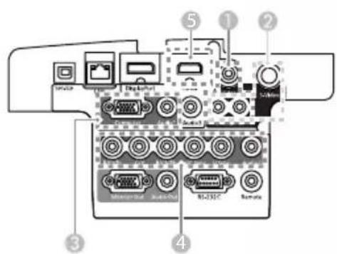 Schéma des composants d'une interface informatique avec des pièces étiquetées incluant lecteur, ports et connecteurs