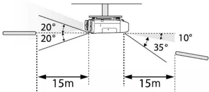 20° 20° 35° 10° 15m 15m