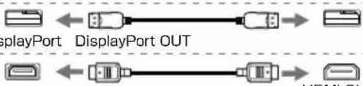 graph LR A["DisplayPort"] <--> B["DisplayPort OUT"] C["DisplayPort OUT"] <--> D["DisplayPort OUT"]