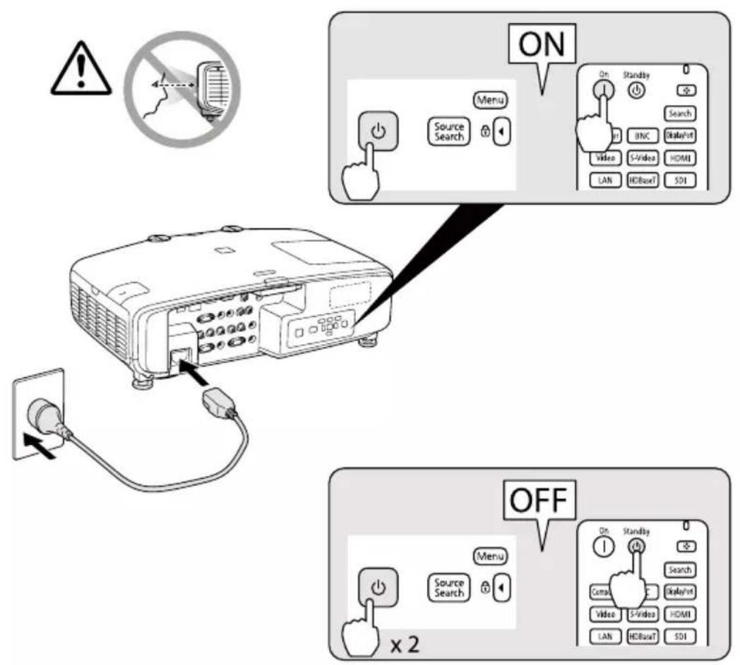 ON En veille Recherche BNC DataPort Vidéo S-Vidéo HDMI LAN HDBusT SDI OFF x 2 Menu Recherche source Recherche source En veille Recherche Comp Affichage Vidéo S-Vidéo HDMI LAN HDBusT SDI