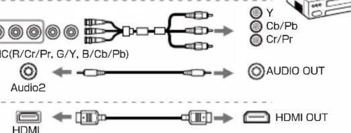 graph LR A["IC(R/Cr/Pr, G/Y, B/Cb/Pb)"] --> B["USB Interface"] B --> C["Audio2"] B --> D["AUDIO OUT"] E["HDMI"] --> F["USB Interface"] F --> G["HDMI OUT"]
