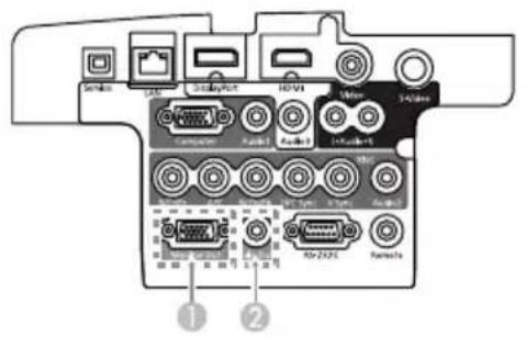 SemiR USB Port numérique HDMI I/O 340mA Cathode Plus rapide Plus rapide1 100mA I/O 240mA I/O 240mA I/O 240mA I/O 240mA I/O 240mA I/O 240mA I/O 240mA I/O 240mA I/O 240mA I/O 240mA I/O 240mA I/O 240mA I/O 240mA 1 2