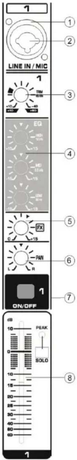 LINE IN / MIC 1 2 3 4 5 6 7 ON/OFF dB 10 PEAK 0 SOLO 10 15 20 25 30 35 40 45 50 55 60 65 70 75 80 85 90 95 100 105 110 115 120 125 130 135 140 145 150 155 160 165 170 175 180 185 190 195 200